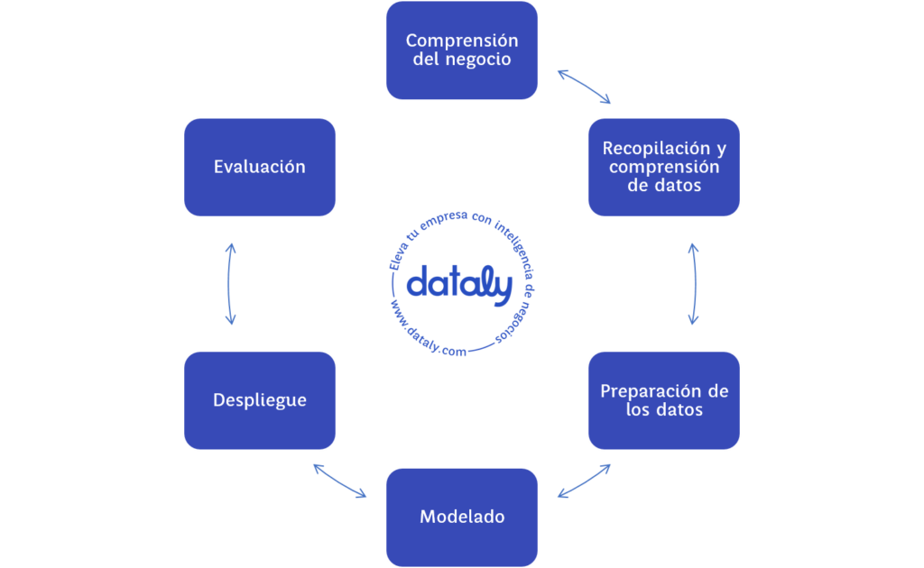 proceso-metodología